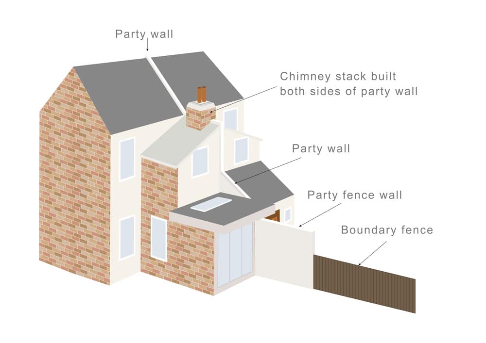 What is a Party Boundary? - Faulkner's Surveyors 1 The Role of Faulkner Surveyors in Party Wall Matters Reading