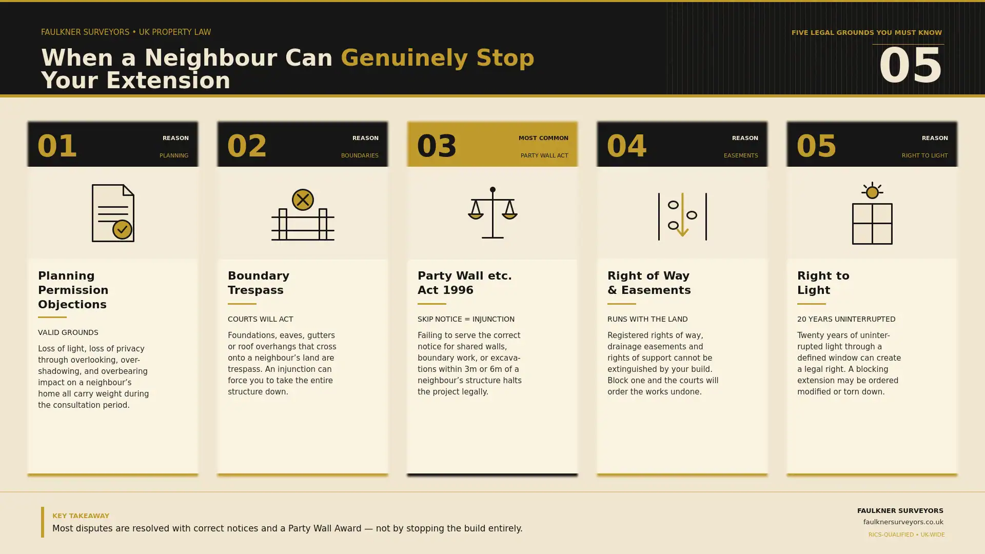 Can My Neighbour Stop My House Extension? UK Law Explained (2026 Guide) 1 when can a neighbour really stop your house extension plans Party wall mediation Reading